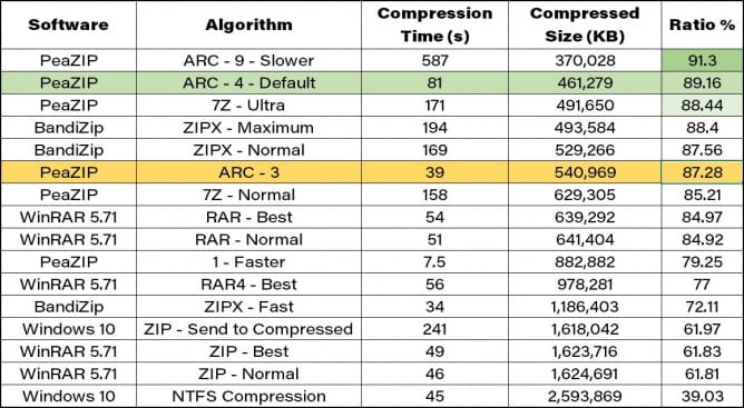 nr_02045_compression_comparison