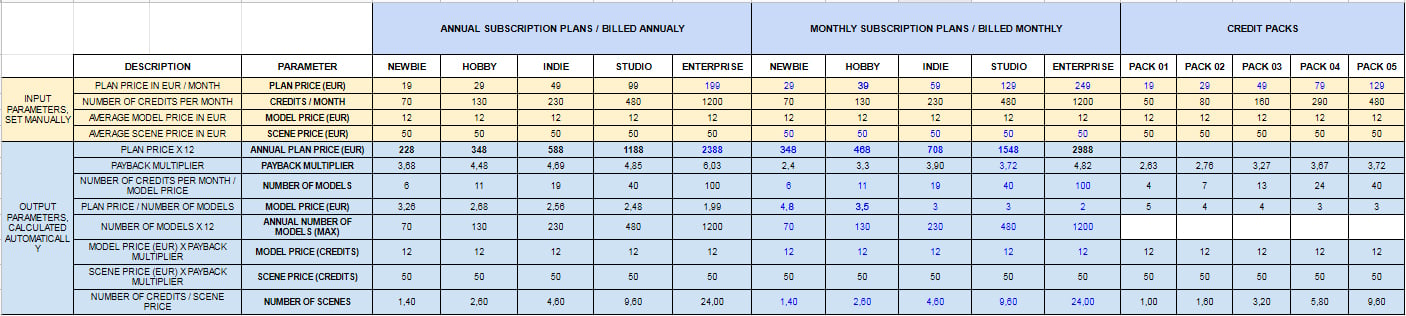 Subscription summary